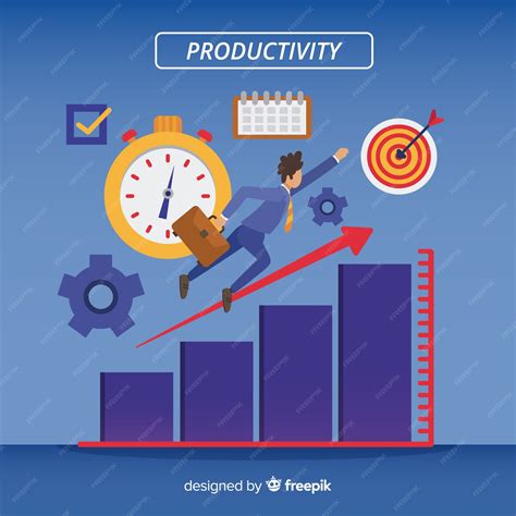 Your productivity is relative to your diin .